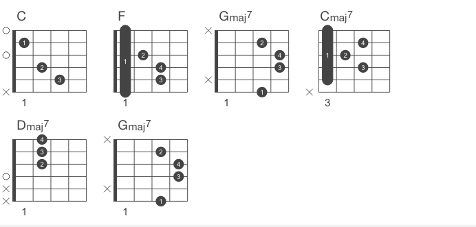 guitar chords of jingle bells